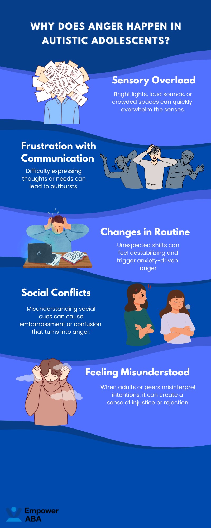 autism and anger in adolescence